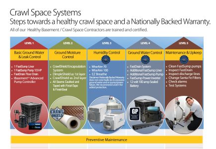 CrawlSpaceSystems1